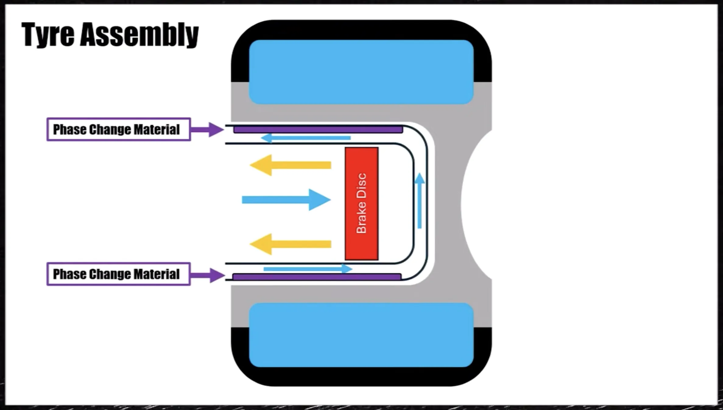 🚀 McLaren με την νεα καινοτομία;