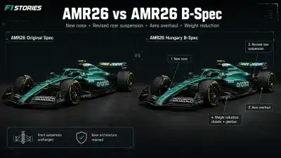 Aston Martin AMR26 B-Spec: Μπορεί ένα μεγάλο upgrade να επανεκκινήσει ολόκληρο το project;