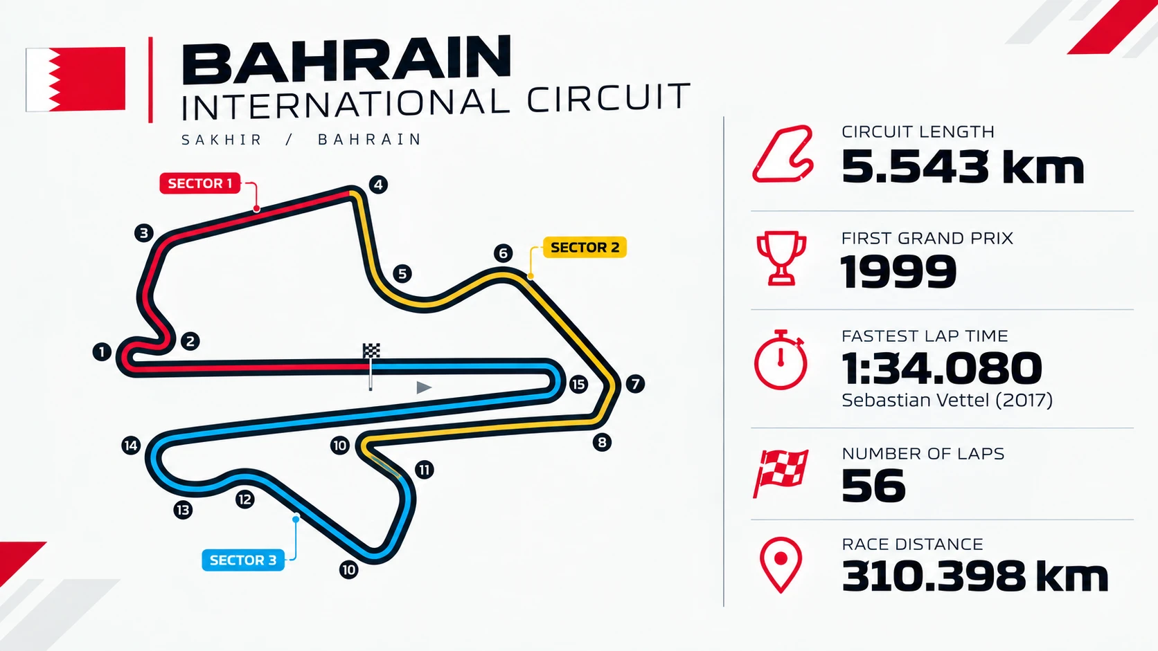 AnalystCast #01 : GP Bahrain... τελική ευθεία: εικόνα 3